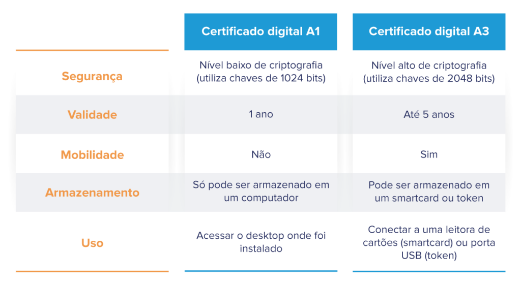 tipos de certificado digital indicados para contadores